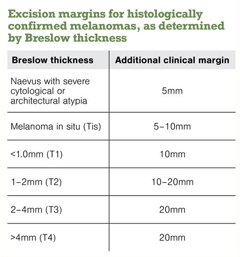 what does breslow thickness mean